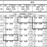 相模原市中学校駅伝競走大会
