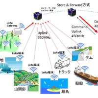 衛星通信記録2月26日（水）