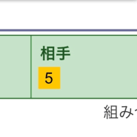 マイラーズC、フローラSの惜しい！予想