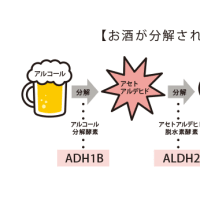 気を付けよう