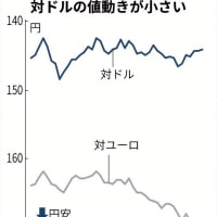 本日のニュース as of 250702
