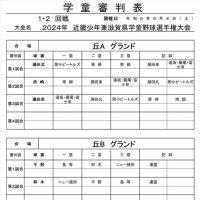学童　本日の試合結果と県学童試合予定　　　　　　2024.6.1