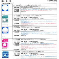 不整脈「カテーテルアブレーション治療（手術）」後の経過観察の受診(2024)・・・姶良市加治木町「さんのう内科」　　　　