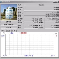 進めベンチャー企業（ＷＩＮ95版）に縛りプレイを入れてみました(-_-;)