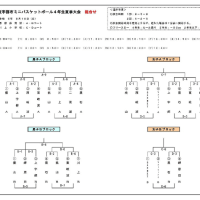 [組合せ]R6宇部市ミニバス４年生夏季大会