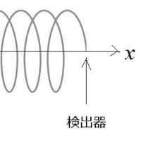 確率回転複素ベクトルのイメージ
