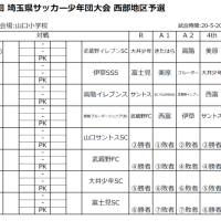 11/25(土) U-12スポーツ少年団大会 日程