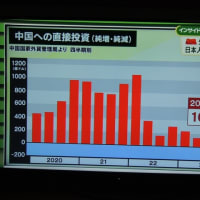 苦境にある中国経済ーー簡単には復活できない