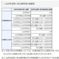 年金からの天引き・税金・保険？