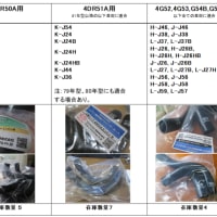 暑くなってまいりました。2025年7月3日現在の三菱ジープ互助会謹製の三菱ジープ用ラジエターホースの在庫表を更新します。