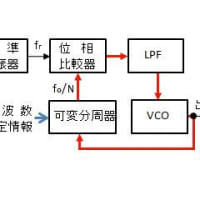 TOITAの「航空無線通信士受験塾」第36期無線工学第3章半導体・電子管・電子　（5）PLLの構成