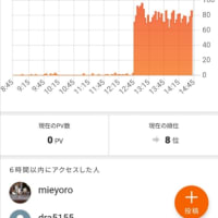 gooブログからのプレゼント