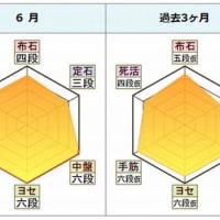 幻庵因碩打碁集: 局前人なく局上石なし | 福井 正明 |本 | 通販