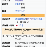 最終列車と補助金とワタシ