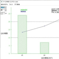 2024 オール神奈川、石狩後志支部コンテスト参加