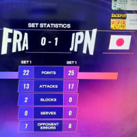 バレー日本男子、フランスを　撃破！