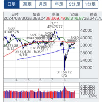 週末雑感(2024/9/1)