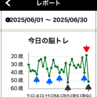 毎日脳トレ～６月レポート
