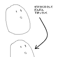 ゼネラリストとして・・・謎の夢の言葉