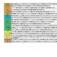 令和7年　6月　きちの実集団プログラム