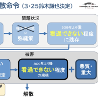 家庭連合解散命令　東京地裁 鈴木謙也決定　要約版