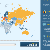 Firefox3 キャンペーン日本登録者数 50,000人達成