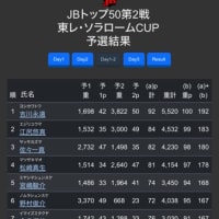 JB TOP50 第二戦‼️