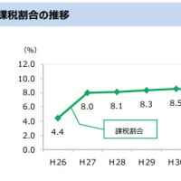 相続税は案外簡単に掛かる