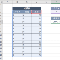 ExcelのDMAX関数の使い方｜複数条件を満たす最大値を求める
