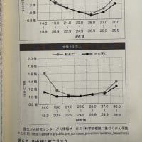 『免疫と「病」の科学　万病のもと「慢性炎症」とは何か』宮坂昌之/定岡恵共著（2018年12月20日発行）　”貝原益軒『養生訓』が温故知新”