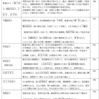 飛鳥・藤原検定 初級編の要点整理（巻2-1）