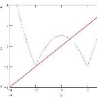 京大の文系数学について