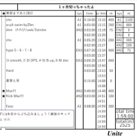 水泳たのしい