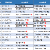 2026年2歳募集馬全容公開前ですが… 現時点での方針告白！？