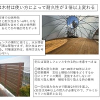２８０.木材の特性と耐久性