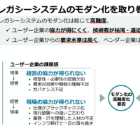 レガシーシステム脱却に向けた「レガシーシステムモダン化委員会総括レポート」を取りまとめました(経済産業省)