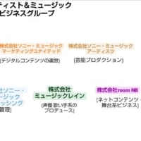 SONY MUSICから見た「アイドル」