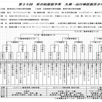 令和4年度第35回虹の松原旗争奪九州・山口地区親善少年軟式野球大会組み合わせ