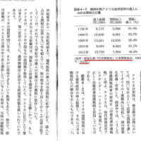 日本関税協会刊「朝倉弘教著・世界関税史」