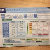 前回の体組計計測から約1週間経っての話