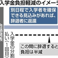 私立大学の入学金について文科省：追加募集など別の選抜方法で代わりの学生が確保できる場合は入学金を返還することや、入学金を納付する時期を複数回設けることなどを検討するよう要求
