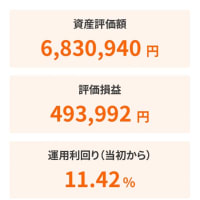 令和6年5月2日の運用状況