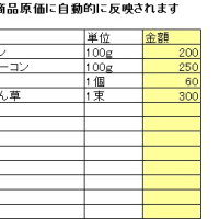 原価計算と価格設定
