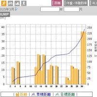 月間距離！