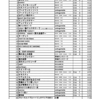 7月14日(月) 22時～ライブミュージックは 『#西城秀樹 さん #HIDEKIマネージャー片方さんありがとう 』です🕺全40曲(夜の部完全版)（#FMおとくに 近畿：京都）