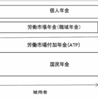 エネルギーと環境 246