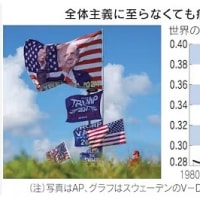 民主主義の終焉　　アメリカ：自由を求める結果、自由を奪う僭主の台頭を許す
