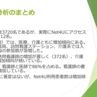 Net4U運用状況調査2024年度版