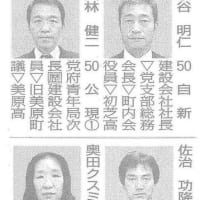 堺市議会選挙　中区　立候補者