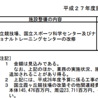 Tokyo's new national stadium plan :road to quangmire?（Jun 15, 2015）